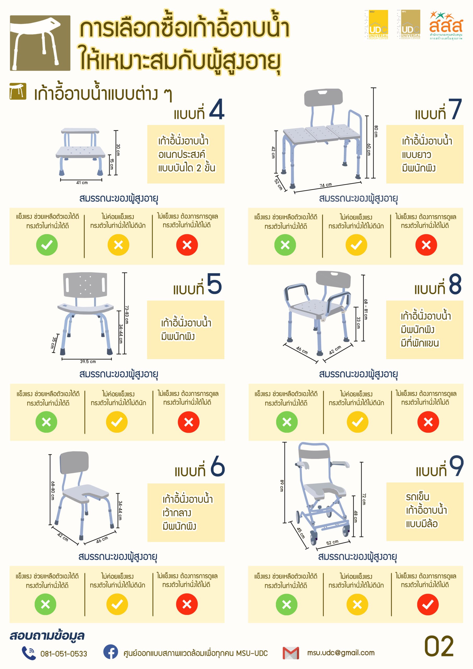 5 เหตุผลทำไมผู้สูงอายุจึงควรใช้เก้าอี้อาบน้ำ