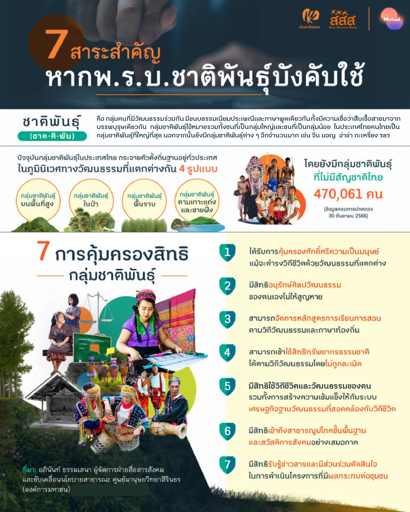 7 สาระสำคัญหาก พ.ร.บ.ชาติพันธุ์บังคับใช้ คนทั่วไปจะได้อะไร และเราจะเสียอะไรถ้าไม่มี พ.ร.บ.ฉบับนี้
